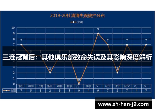 三连冠背后：其他俱乐部致命失误及其影响深度解析
