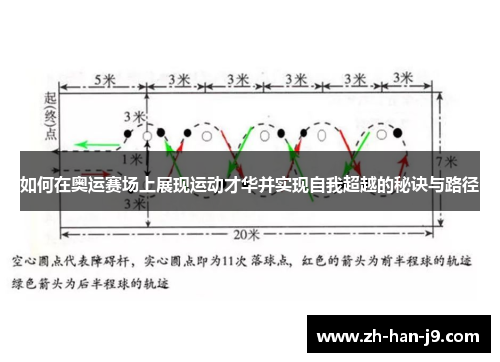 如何在奥运赛场上展现运动才华并实现自我超越的秘诀与路径