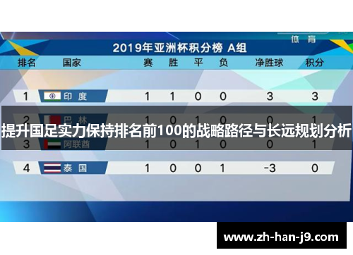 提升国足实力保持排名前100的战略路径与长远规划分析 提升国足实力保持排名前100的战略路径与长远规划分析