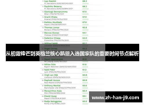 从初露锋芒到英格兰核心凯恩入选国家队的重要时间节点解析 从初露锋芒到英格兰核心凯恩入选国家队的重要时间节点解析