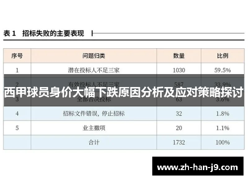 西甲球员身价大幅下跌原因分析及应对策略探讨