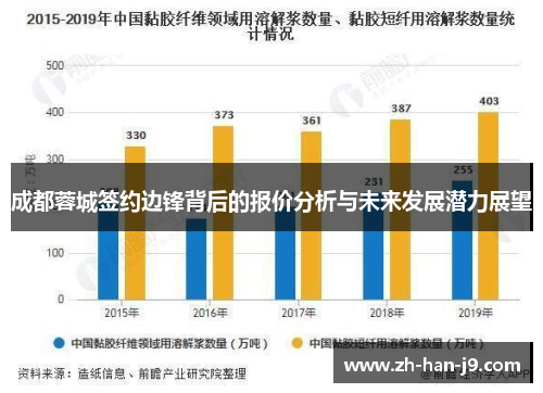 成都蓉城签约边锋背后的报价分析与未来发展潜力展望
