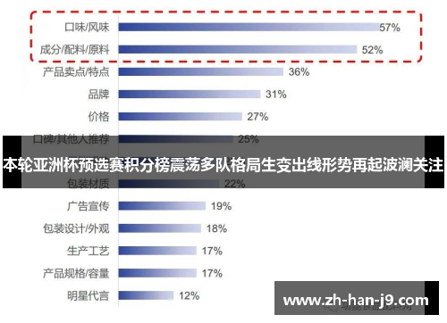 本轮亚洲杯预选赛积分榜震荡多队格局生变出线形势再起波澜关注 本轮亚洲杯预选赛积分榜震荡多队格局生变出线形势再起波澜关注