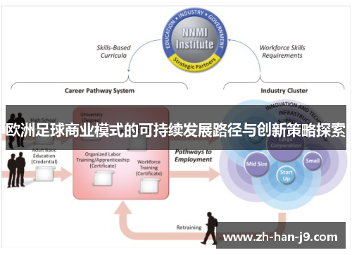 欧洲足球商业模式的可持续发展路径与创新策略探索