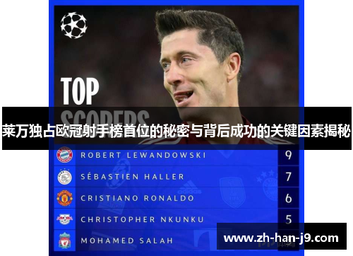 莱万独占欧冠射手榜首位的秘密与背后成功的关键因素揭秘