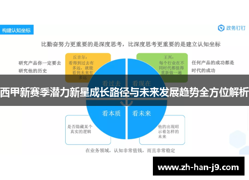 西甲新赛季潜力新星成长路径与未来发展趋势全方位解析