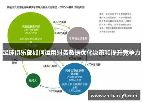 足球俱乐部如何运用财务数据优化决策和提升竞争力