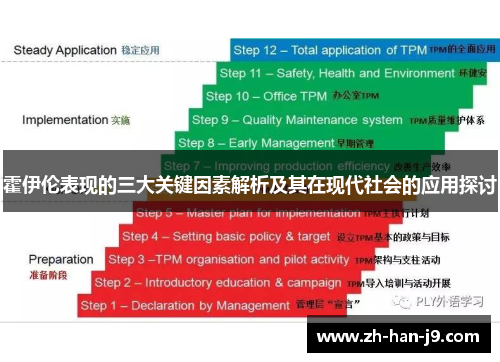 霍伊伦表现的三大关键因素解析及其在现代社会的应用探讨